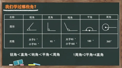 整理和复习之图形与几何 图形的认识与测量例1例2（课件）-2023-2024学年六年级下册数学人教版