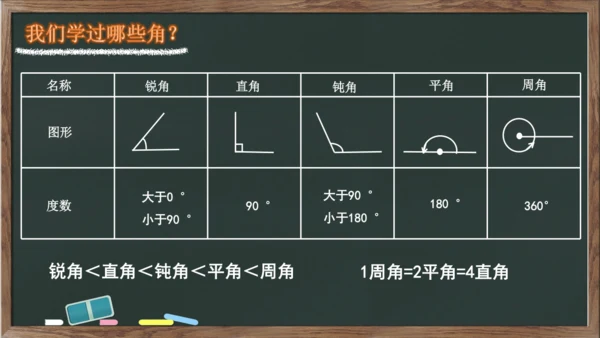 整理和复习之图形与几何 图形的认识与测量例1例2（课件）-2023-2024学年六年级下册数学人教版