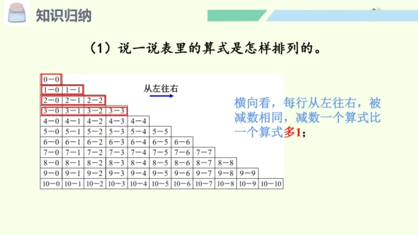（2024年新版）人教版数学一年级上册2.4.2整理和复习（2）课件(共25张PPT)