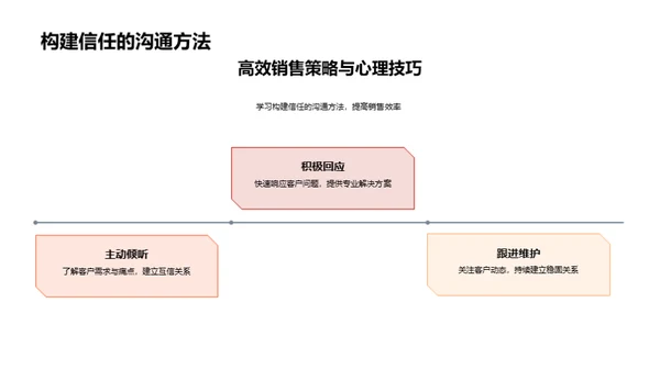 春节购车营销解析