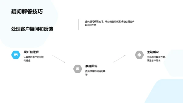 房产销售精要