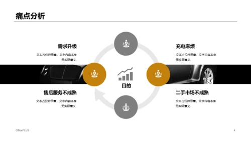 黑色商务智能汽车公司商业计划书PPT案例