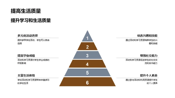 活动资源：挖掘与利用