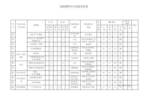 物业管理危险源识别与风险评价记录