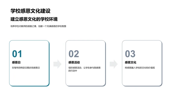 感恩节教师致敬演讲PPT模板