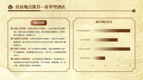 棕色创意风暑假旅游：洛阳旅游计划PPT模板