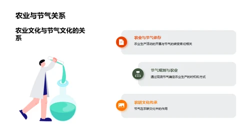 历史课中的节气文化