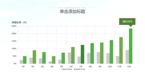 绿色环保生态环境城市绿化工作总结汇报PPT