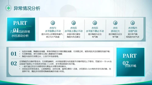 胸腔闭式引流管的护理蓝色绿色简约商务医疗胸腔闭式引流管护理PPT护理查房