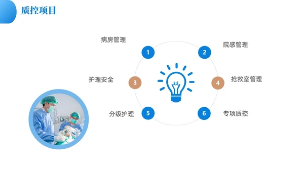 蓝色渐变色商务风护理质控工作总结共探护理质量医疗培PPT模板