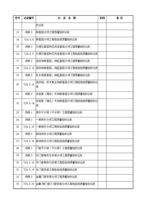 竣工资料归档整理规范1——6