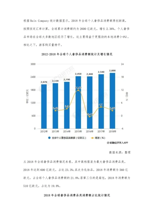 全球奢侈品行业市场分析个人消费额再创新高-中国消费者占据超过三成.docx