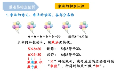 第四单元《乘法口诀（一）》（单元复习课件）二年级数学上册 人教版(共15张PPT)