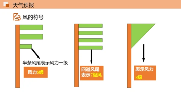 3.1 多变的天气精品课件(共36张PPT)