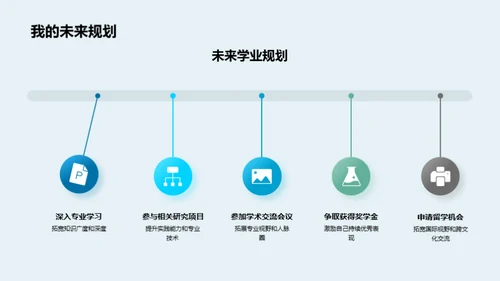 我在求学路上的闪光点