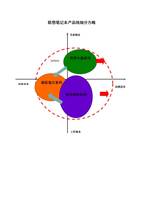 专业笔记本销售标准手册范本.docx