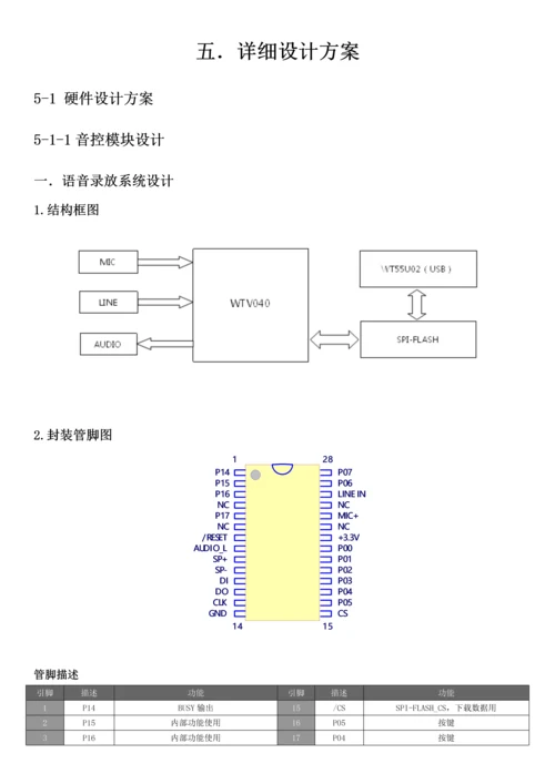 智能家居之-语音智能自动门-控制系统设计本科毕业设计.docx