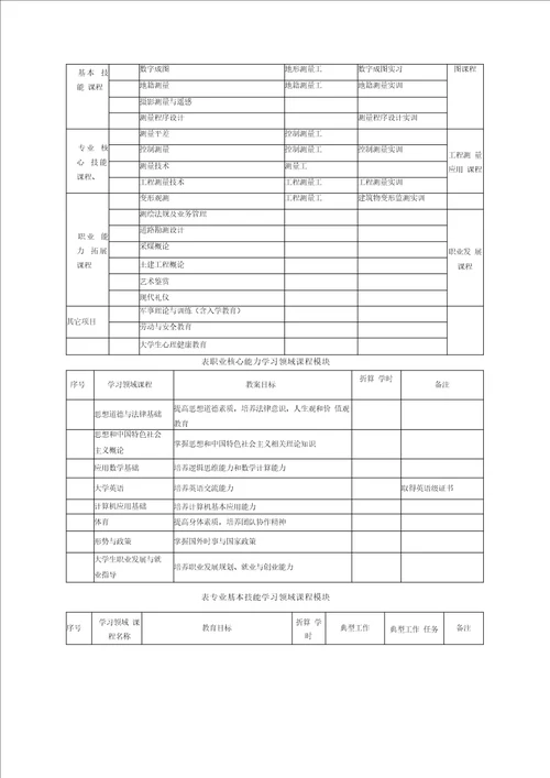 工程测量技术专业教学标准