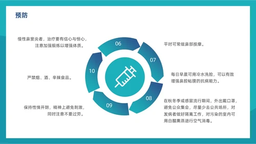 鼻窦炎的护理实拍商务PPT鼻炎