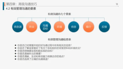 工作效率和管理能力提升通用PPT模板