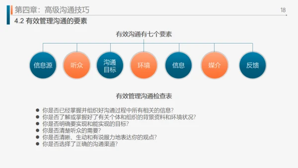 工作效率和管理能力提升通用PPT模板