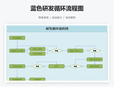 蓝色研发循环流程图