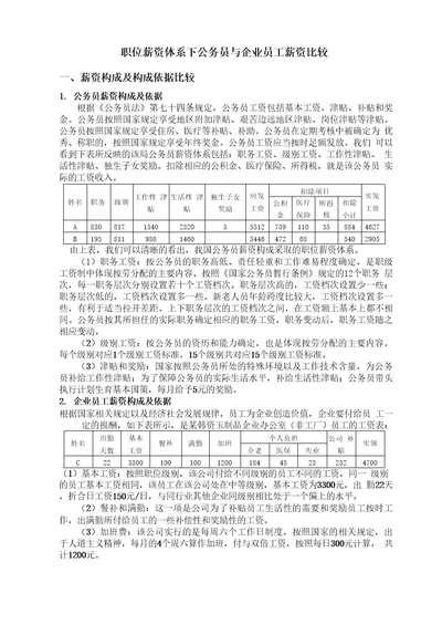 公务员与企业员工薪资比较