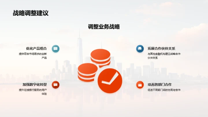 金融业务全景解析