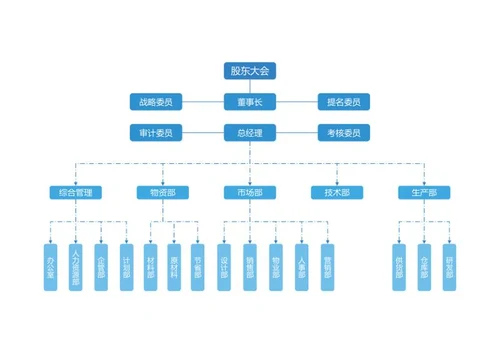 组织架构-蓝色简约圆矩竖版组织结构图word模板
