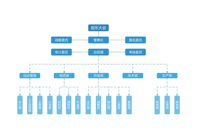 组织架构-蓝色简约圆矩竖版组织结构图word模板