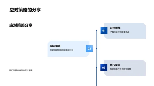 化学领域年度回顾PPT模板