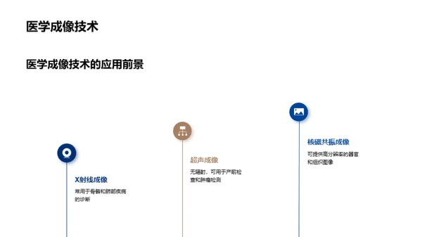 生物医学技术的革命