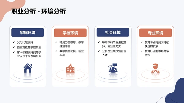蓝色简约风大学生职业规划PPT模板
