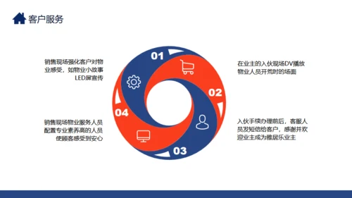 金牌物业服务品质提升措施通用PPT模板