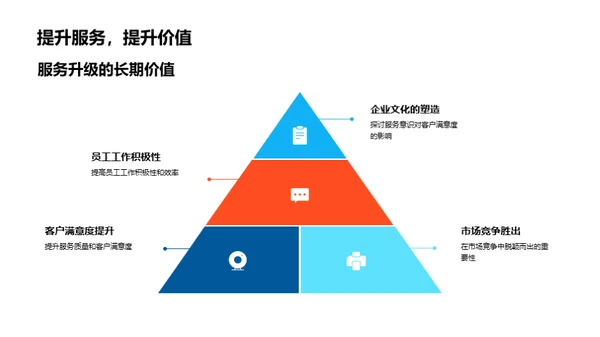 服务升级与企业文化