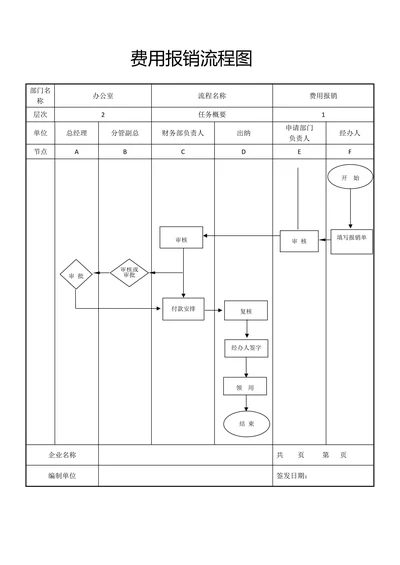 费用报销流程图