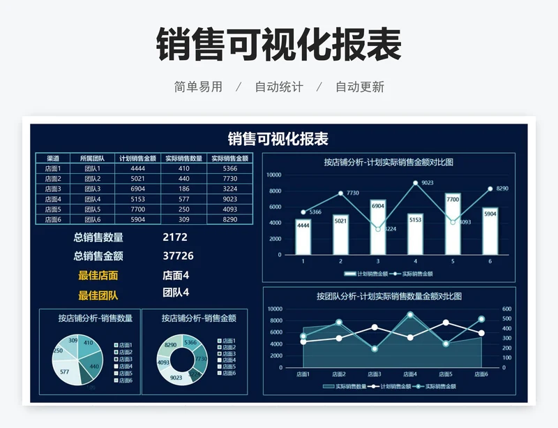 销售可视化报表