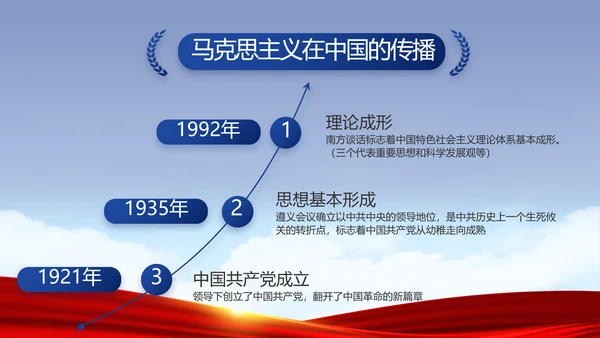 党建党支部年终工作总结汇报PPT党课