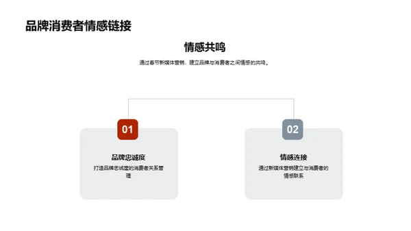 新媒体春节营销解析