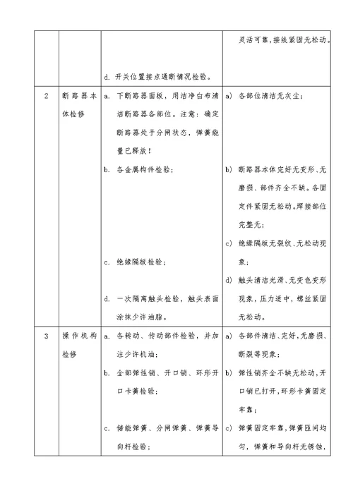 2021年10KV高压开关柜检修专项规程