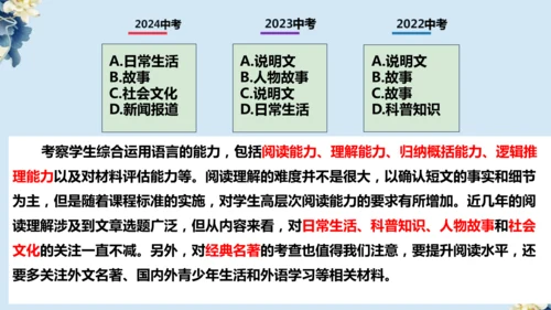 期末复习阅读理解专题课件  2024-2025 人教版九年级英语全册