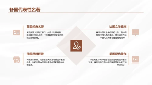 棕色商务风世界名著推荐与感悟PPT模板