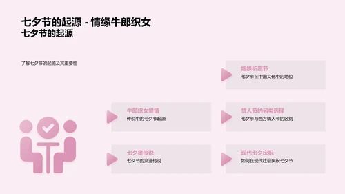 七夕新媒体运营解析PPT模板