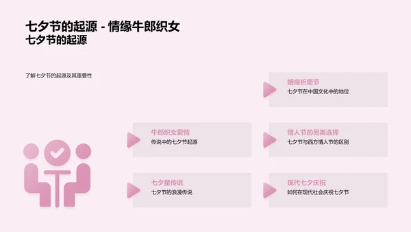 七夕新媒体运营解析PPT模板