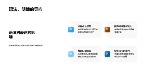 掌握英语语法之道