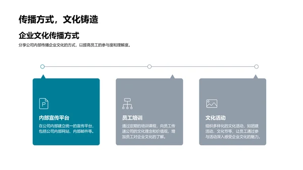 年终企业文化活动总结