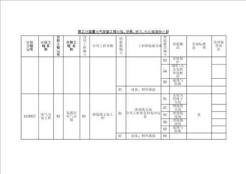 电气安装工程单位分部分项检验批划分