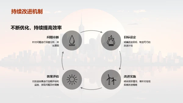 金融战略实施与优化