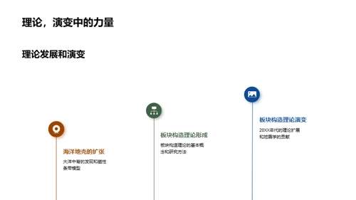 揭秘板块构造理论