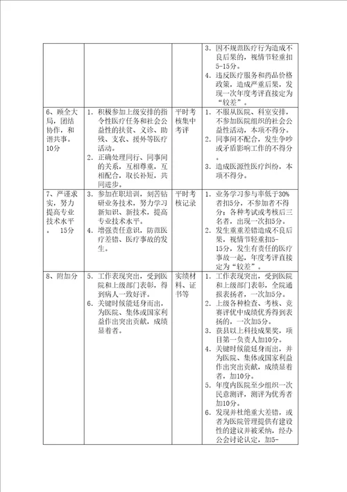 医院医务人员医德考评标准p